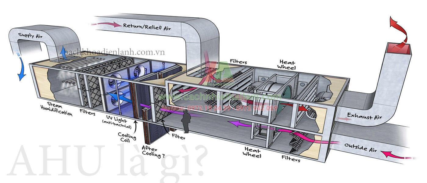 AHU - Ảnh 5